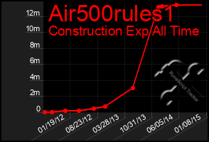 Total Graph of Air500rules1