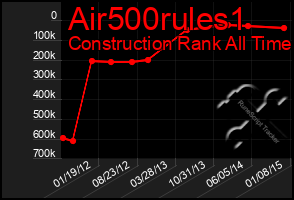 Total Graph of Air500rules1