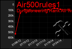 Total Graph of Air500rules1