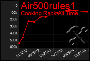 Total Graph of Air500rules1