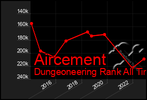 Total Graph of Aircement