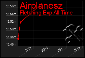 Total Graph of Airplanesz