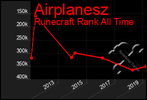 Total Graph of Airplanesz