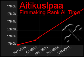 Total Graph of Aitikuslpaa