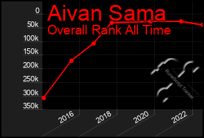 Total Graph of Aivan Sama