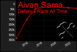 Total Graph of Aivan Sama