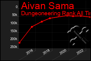 Total Graph of Aivan Sama