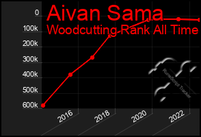 Total Graph of Aivan Sama