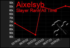 Total Graph of Aixelsyb