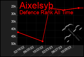 Total Graph of Aixelsyb