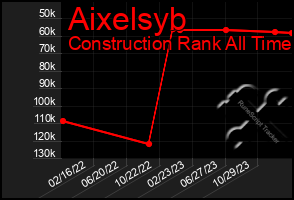 Total Graph of Aixelsyb