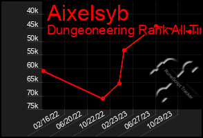 Total Graph of Aixelsyb