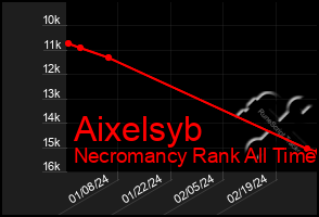 Total Graph of Aixelsyb