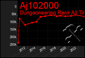 Total Graph of Aj102000
