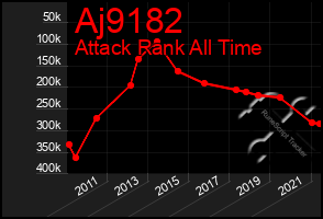 Total Graph of Aj9182