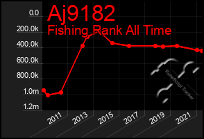 Total Graph of Aj9182
