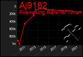Total Graph of Aj9182