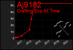 Total Graph of Aj9182