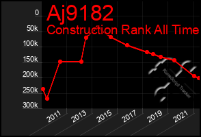 Total Graph of Aj9182