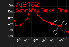 Total Graph of Aj9182