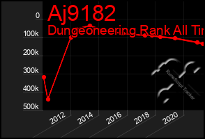 Total Graph of Aj9182