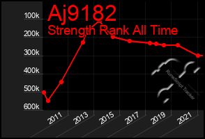 Total Graph of Aj9182