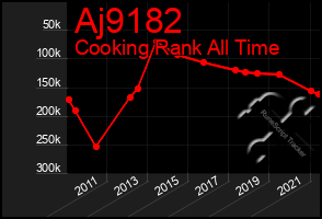 Total Graph of Aj9182