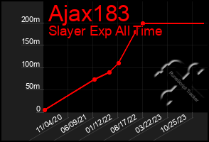 Total Graph of Ajax183
