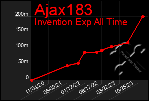 Total Graph of Ajax183