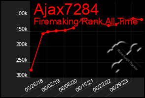 Total Graph of Ajax7284