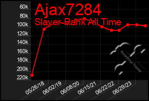 Total Graph of Ajax7284