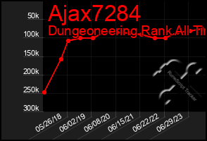 Total Graph of Ajax7284