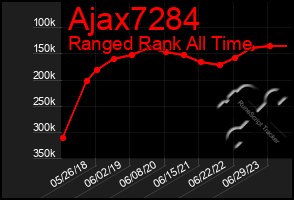 Total Graph of Ajax7284