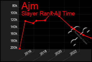 Total Graph of Ajm