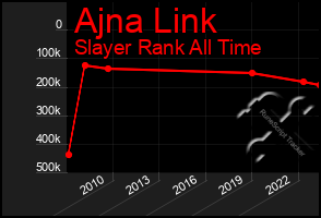 Total Graph of Ajna Link