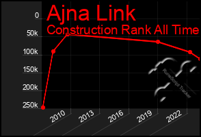 Total Graph of Ajna Link