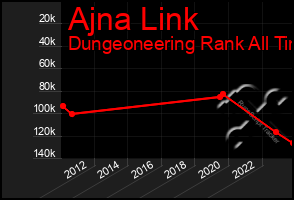 Total Graph of Ajna Link