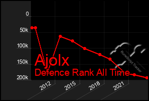 Total Graph of Ajolx