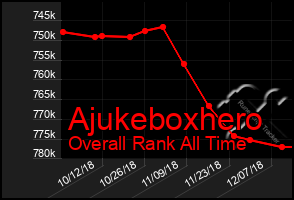Total Graph of Ajukeboxhero