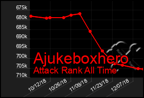 Total Graph of Ajukeboxhero