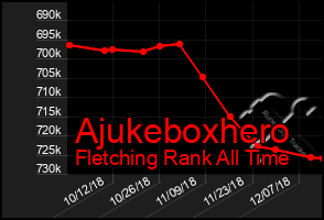 Total Graph of Ajukeboxhero