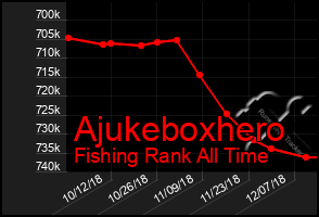 Total Graph of Ajukeboxhero