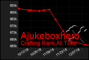 Total Graph of Ajukeboxhero