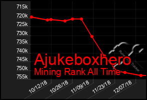 Total Graph of Ajukeboxhero