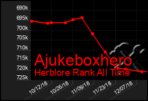 Total Graph of Ajukeboxhero