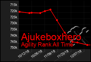 Total Graph of Ajukeboxhero