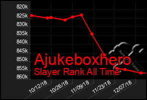 Total Graph of Ajukeboxhero