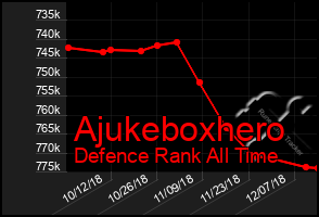 Total Graph of Ajukeboxhero