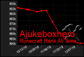 Total Graph of Ajukeboxhero
