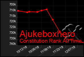 Total Graph of Ajukeboxhero